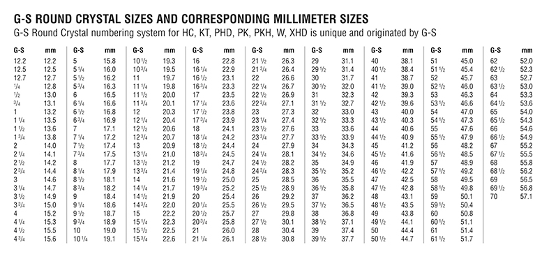 G-S Crystal Size Chart