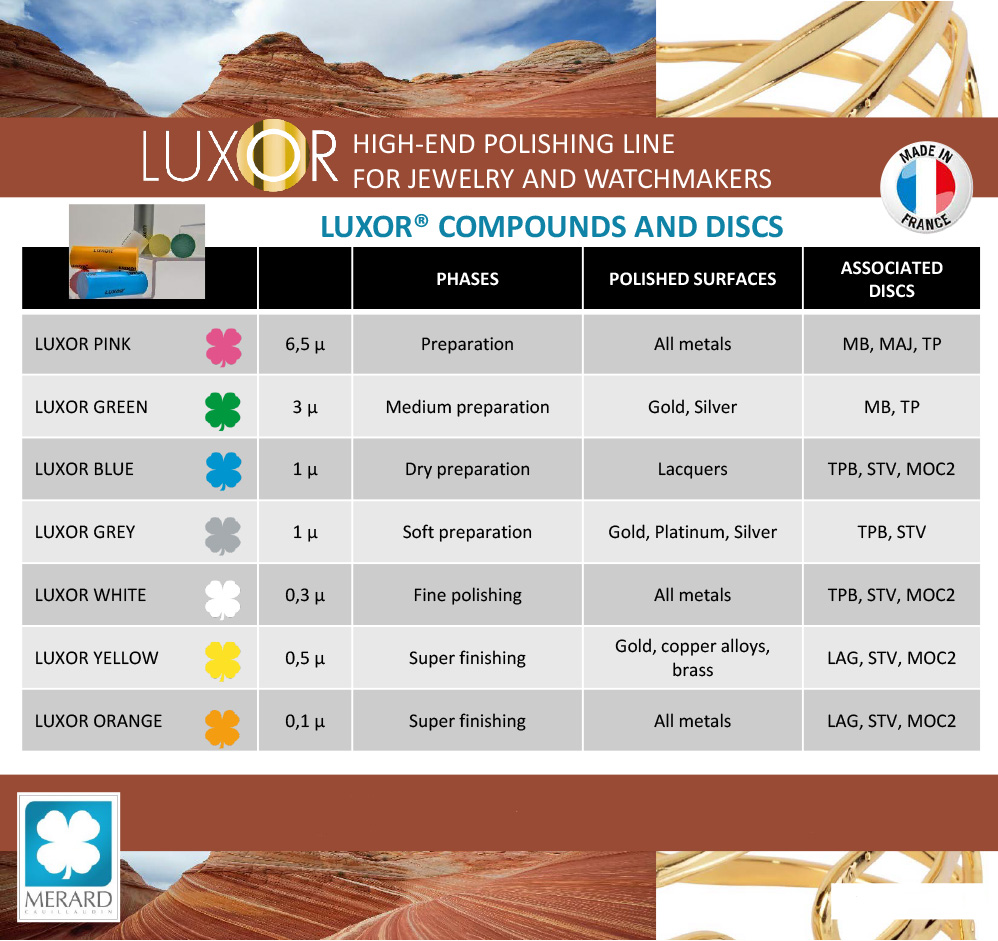 Buffing Wheel Compound Selection Chart