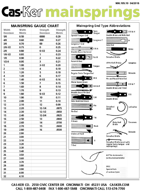 Mainspring Size Chart