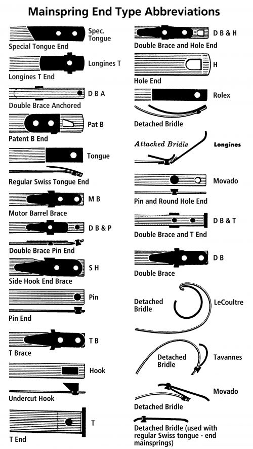 Cas-Ker Mainspring End Types